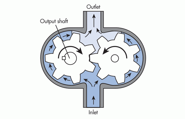 IRT's Flow Transducer