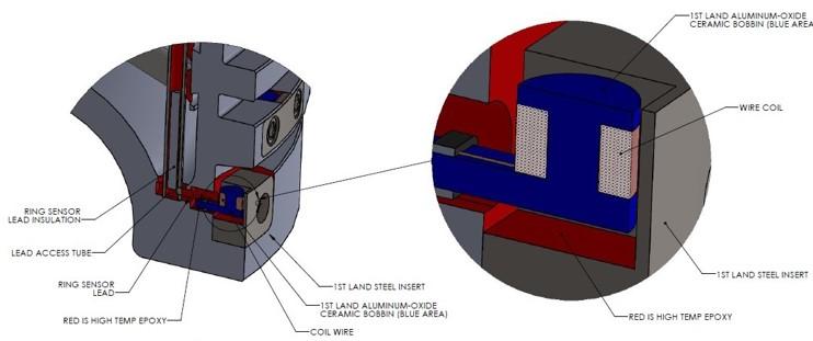IRT's Proximity Sensor