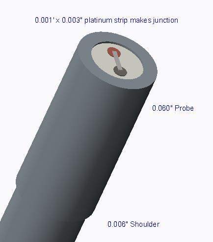 IRT's Specialty Thermocouples